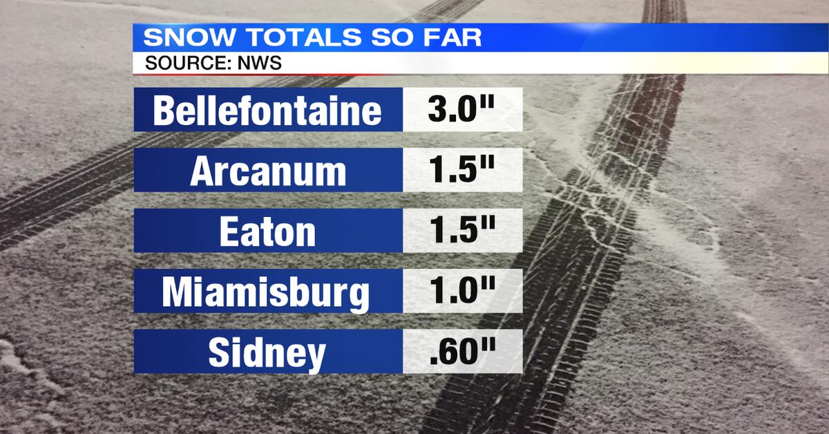 Snow totals How much snow did you get?