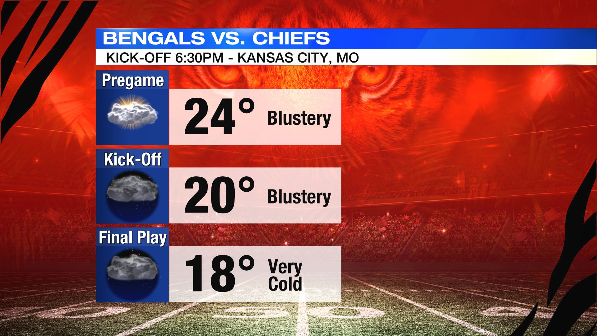 Bengals fans need to bundle for Sunday's game at Kansas City